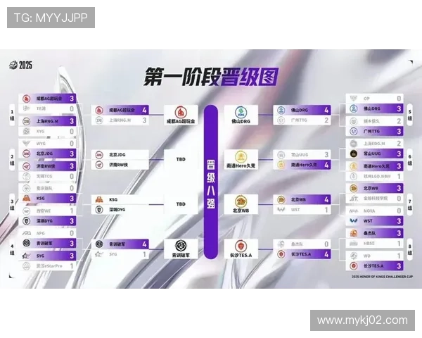 挑战者杯最新积分榜JDG战队以93分稳居第一名